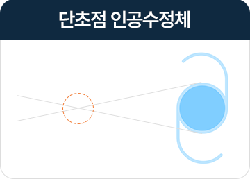 단초점 렌즈