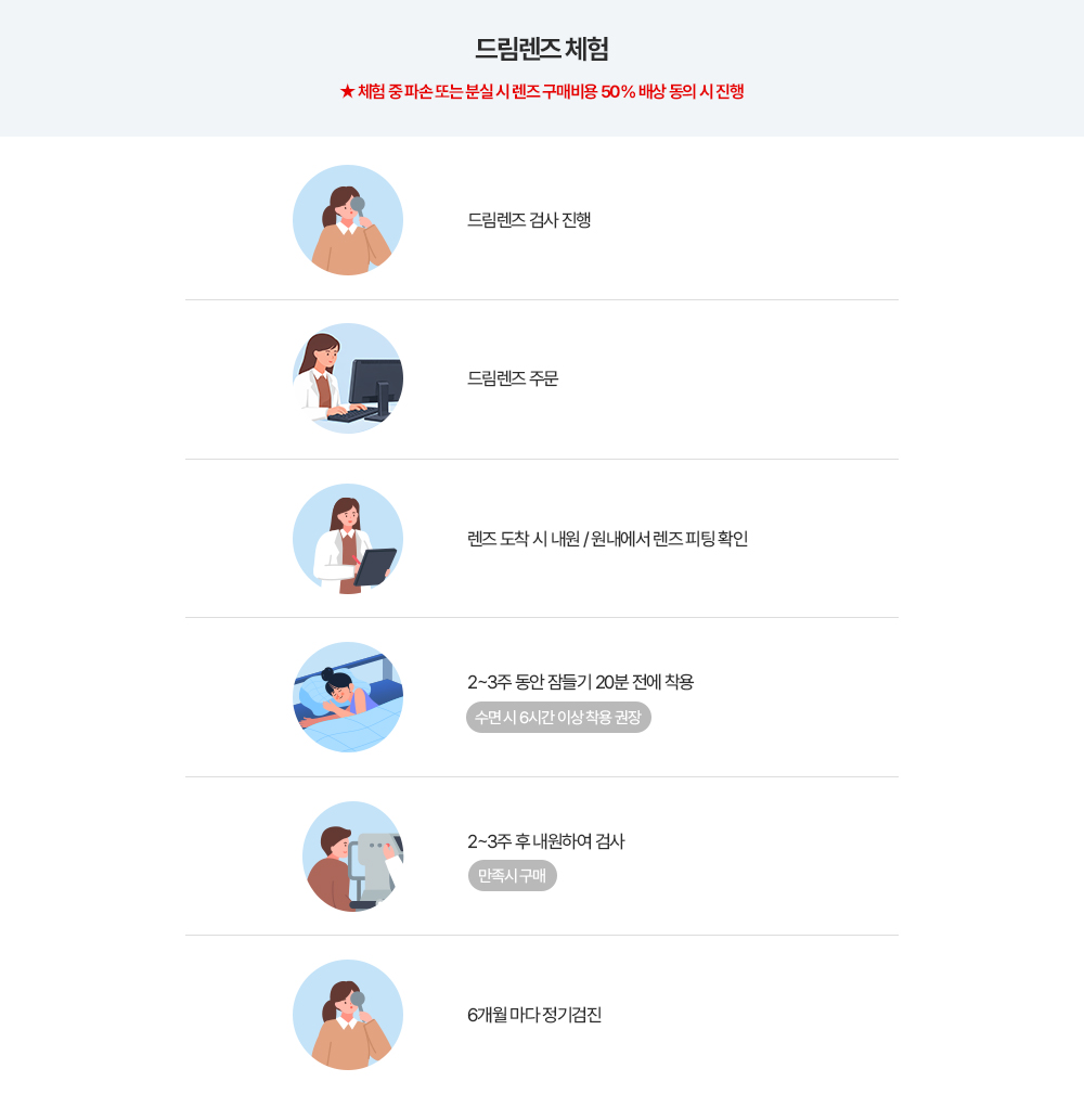 바른안과 드림렌즈 체험